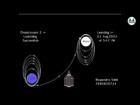 How make Chandrayaan 3 Mission in  Graphics Programming in c++