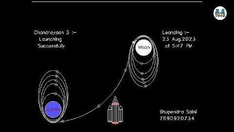 How make Chandrayaan 3 Mission in  Graphics Programming in c++