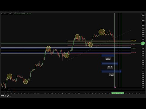 The Counter Trend Arguments For BTC. Bulls vs Bears.