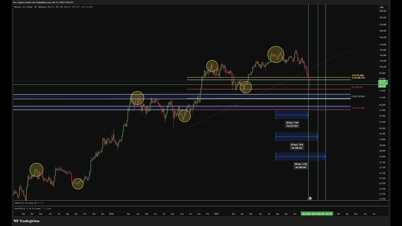 The Counter Trend Arguments For BTC. Bulls vs Bears.