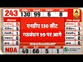 Bihar Election Results: ओवैसी की पार्टी रुझानों में कितनी सीटों पर आगे है? जानिए | ABP News Hindi