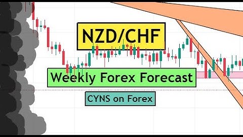 NZDCHF Weekly Forex Forecast & Trading Idea for 7 - 11 November 2022 by CYNS on Forex