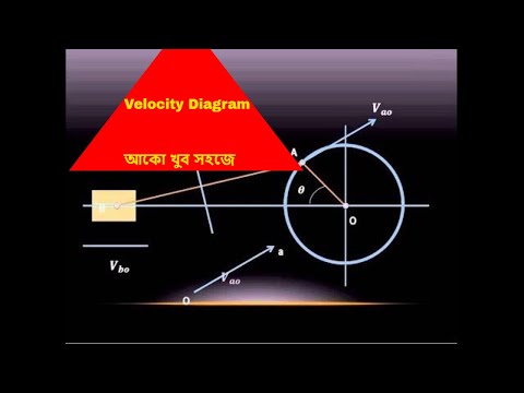 ভিডিও: গতিতে কোনও ব্যক্তিকে কীভাবে আঁকবেন