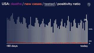 JHU’s Daily COVID-19 Data in Motion: Apr. 24 2021