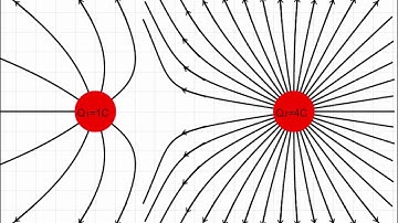 q1q4 Computational Field Lines