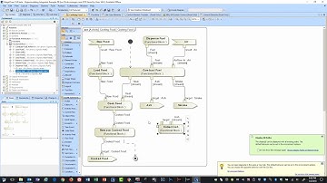 Hypermodeling: Modifying Activity Diagrams