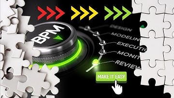 Business Process Management Lifecycle & Process Maturity Levels EASY GUIDE | Step-by-Step BPM Basics