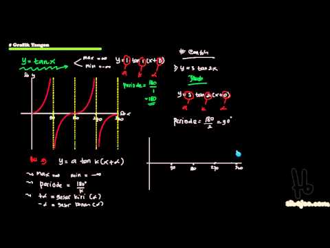 (Trigono I) grafik tangen