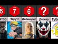 Самые популярные Персонажи | Фильмы, Игры, Мультфильмы и Сериалы