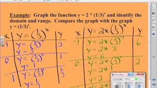 Algebra 8-6: Exponential Decay