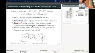 CPAL Tutorial Track 1, Lecture 2 - Sam Buchanan - White-Box Transformers via Sparse Rate Reduction