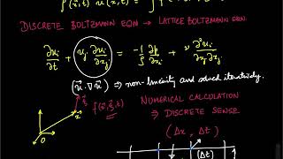 LBM Lecture 7: Discrete-velocity set for lattice Boltzmann equation