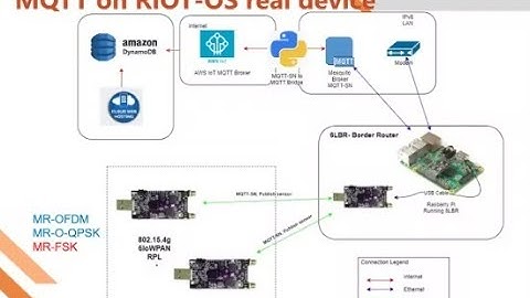 Configuración de router de borde en FIT IOT-LAB