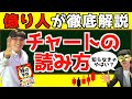 【億り人が解説】投資で稼ぐにはチャートを理解せよ！ﾁｬｰﾄから投資家心理を読み解く【株の学校】後編