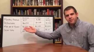 Health Insurance Basics - Premium, Deductible, Max out of Pocket, Copays