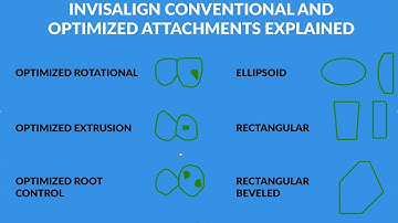Turn that Clincheck from Turd to Treasure!- Optimized Vs Conventional Invisalign Attachments
