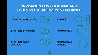 Turn that Clincheck from Turd to Treasure!- Optimized Vs Conventional Invisalign Attachments