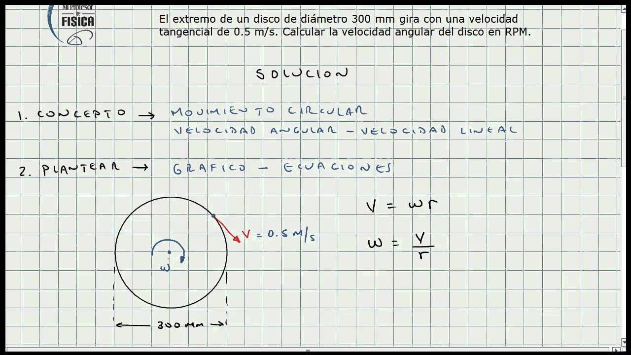 Unidades velocidad angular