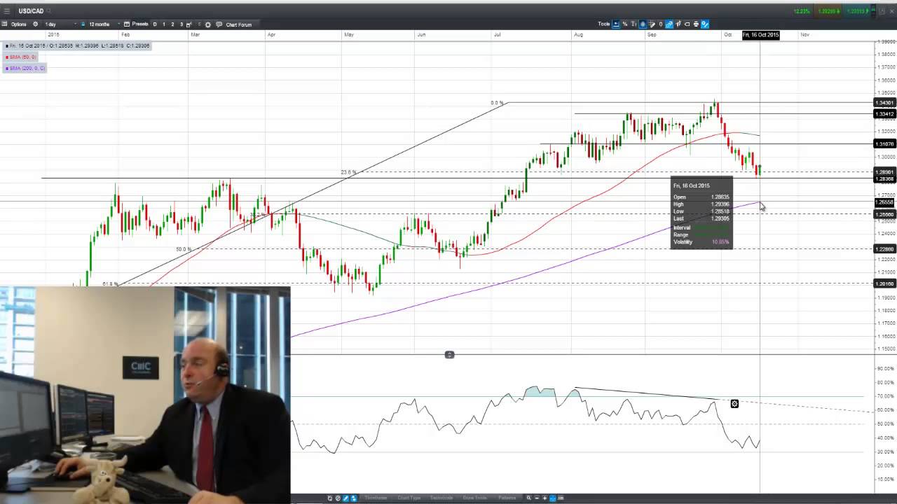 Weekly Trading Outlook Oct 19: Canada election and BoC decision headline a big week for CAD