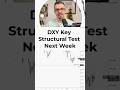 DXY: This is THE Level to Watch Next Week