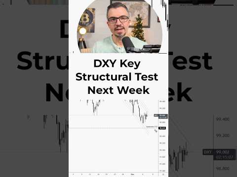 Video preview for The 99.00 low in November is internal. It did not trigger a break of structure.