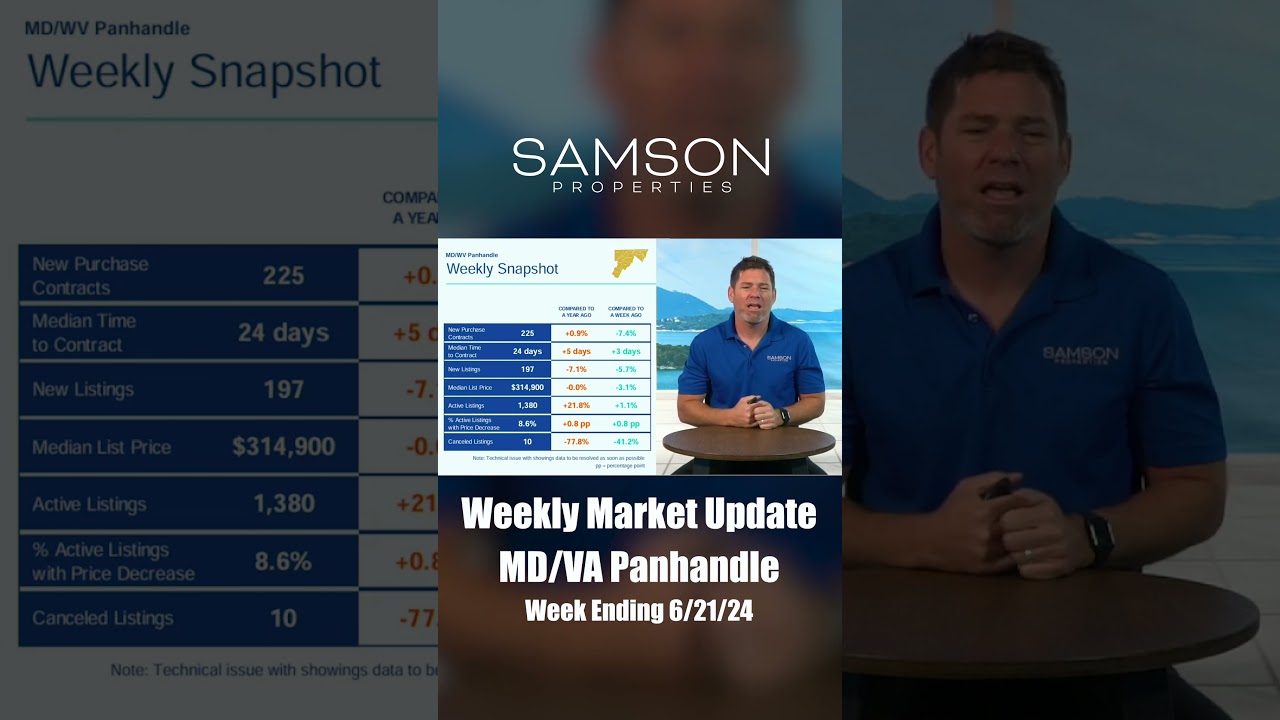 Samson Properties Weekend Update Market Snap Shot MD/WV Panhandle week of June 21, 2024