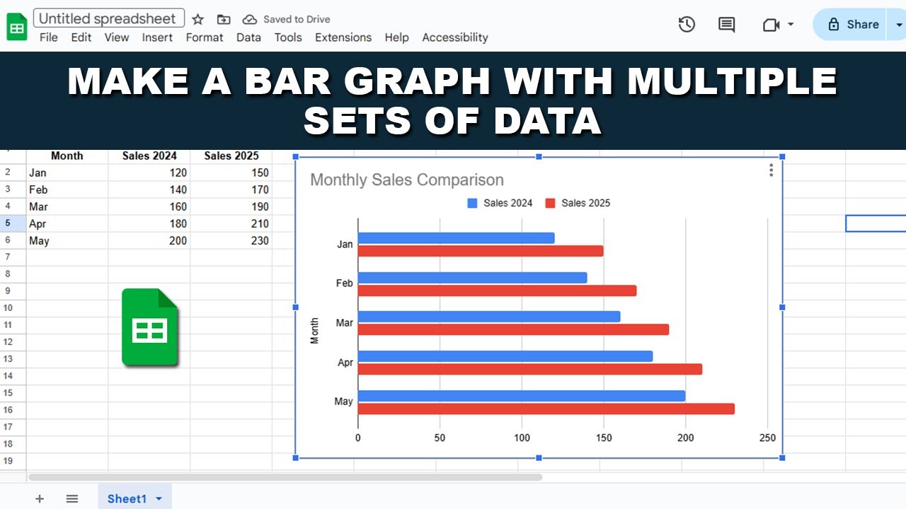How to make a bar graph in google sheets with multiple sets of data ...