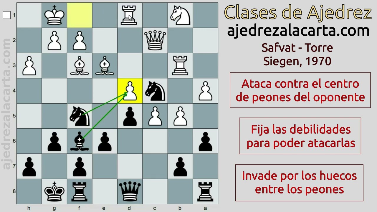 ✅ CÓMO ATACAR las DEBILIDADES y APROVECHAR los HUECOS entre los PEONES ENEMIGOS - ♔♕♖♗♘♙♚♛♜♝♞♟