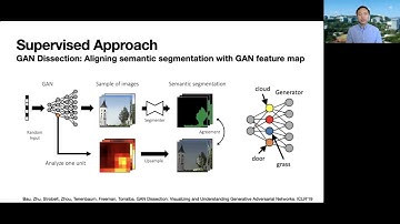 Interpreting Deep Generative Models for Interactive AI Content Creation by Bolei Zhou (CUHK)