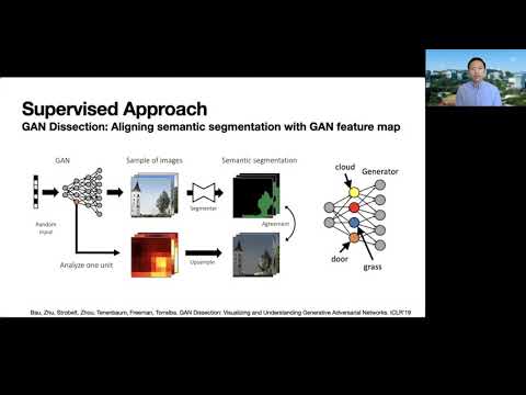 Interpreting Deep Generative Models for Interactive AI Content Creation by Bolei Zhou (CUHK)