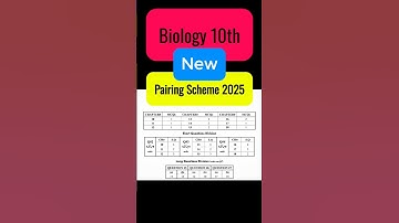 10th Class Biology New Pairing Scheme 2025 | Biology 10th New pairing scheme 2025