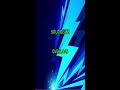 Unleash the Power of Sound!