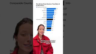 The six biggest #charts from 2024. #healthcare #romantasy #tech #energy