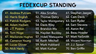 FedExCup - The Format