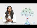 What is SIEM?