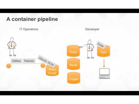 Video: Was ist der ec2-Container-Service?