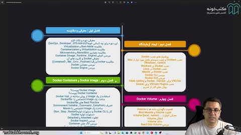 آموزش Docker برای برنامه نویس ها و مهندسین DevOps  قسمت 2