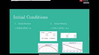 PHYS 2211 lab 2 projectile motion 