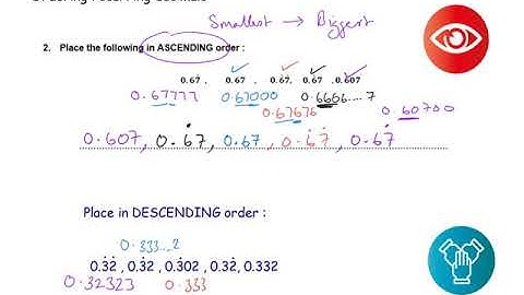 PC 1 spring foundation ordering recurring decimals