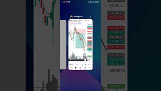 Day 1 in Option Trading ||Trading Journey to become a successful trading career. #stockmarket
