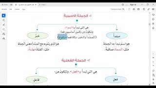 لغة عربية صف سادس منهج جديد 2024 حلقة 2 تأسيس