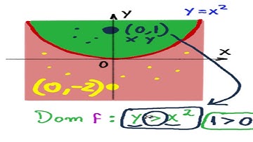 💚 ✔DOMINIO de FUNCIONES de 2 o MÁS VARIABLES [👉FUNCIÓN de VARIAS VARIABLES💪] APRENDE TODO HOY MISMO✌