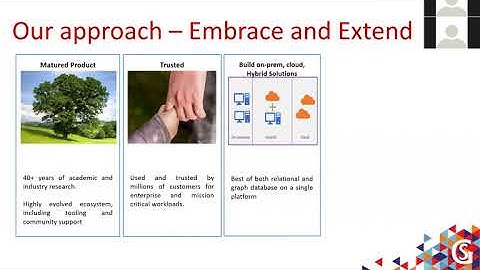 Graph Data Processing with SQL Server, the “Relationship” db by Shreya Verma (Recorded Webinar)