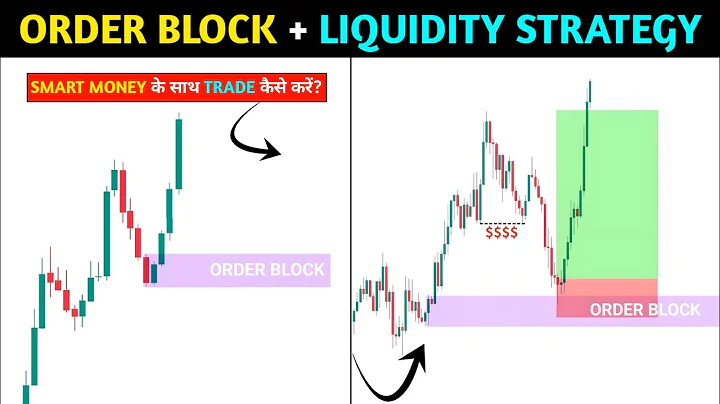 🔴 Order Block + Liquidity Trading strategy 📊‼️smart money concept ‼️Pkr Trading 