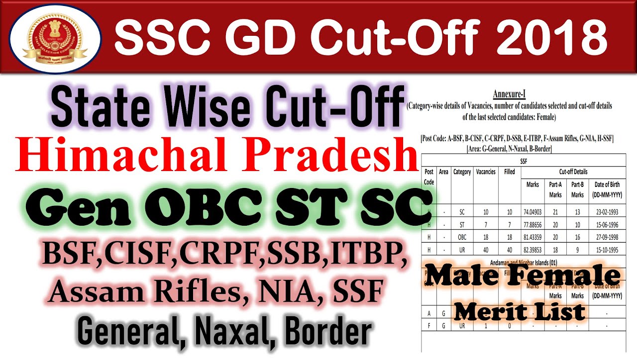 SSC GD Cut Off SSC GD Himachal Pradesh Cut Off SSC GD State Wise
