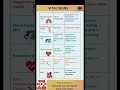 Vital Signs || Vital Signs Measurement || Heart Rate &amp; Blood Pressure || Tips for Medical Students💉