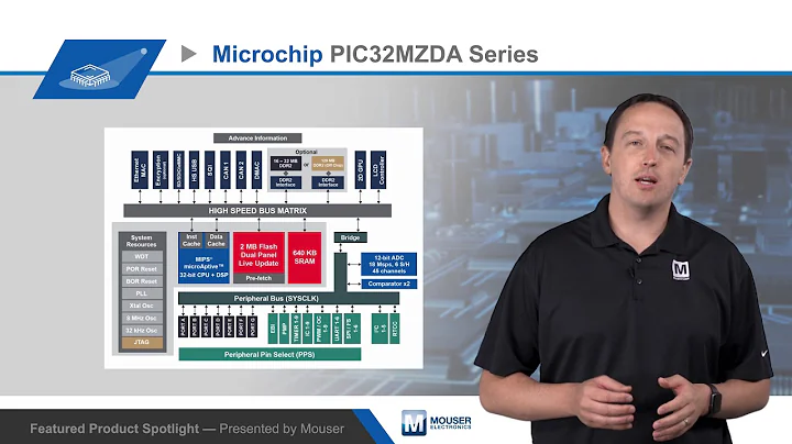 Microchip PIC32MZDA Series Graphics Applications MCUs - Featured Product Spotlight | Mouser