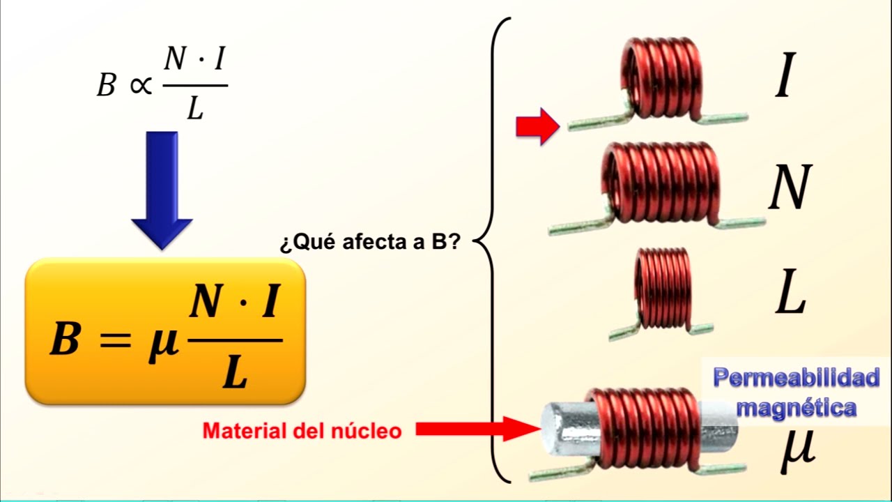 Magnetismo / 5.- Permeabilidad.