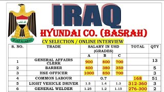 IRAQ JOB INTERVIEW IN INDIA @israel job kaise apply kare#israel job #gulf job#iraq jobs #Dubai job