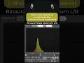 Visualizing Binaural Beats (Alpha Waves) 🧠